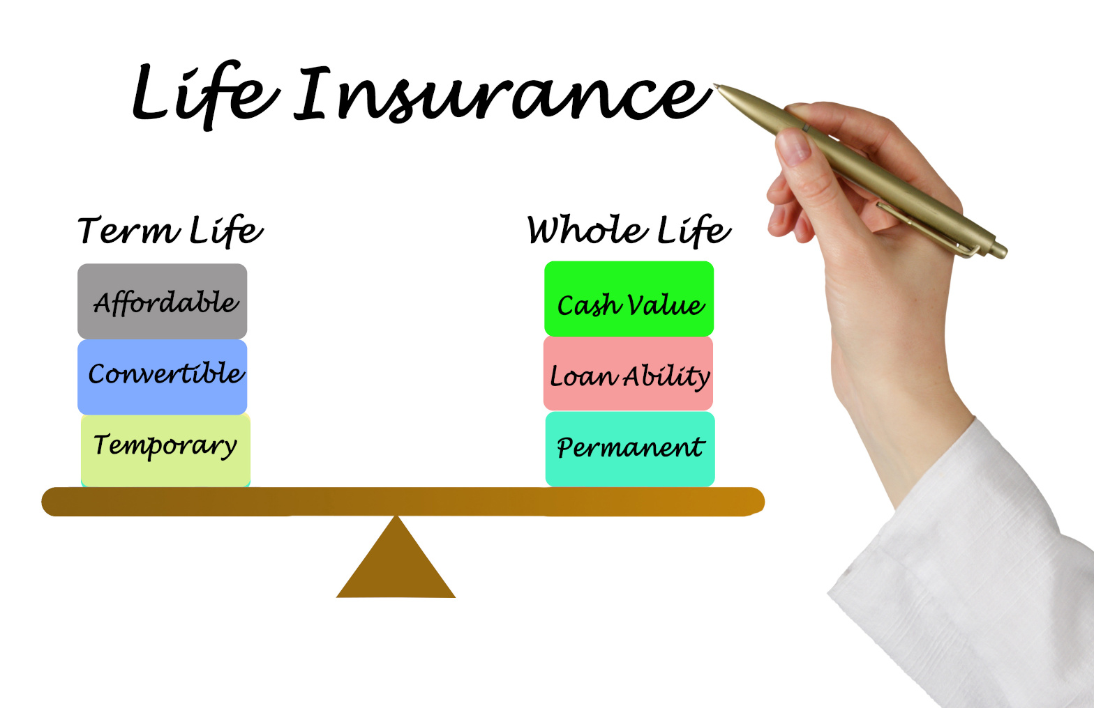 Types of Life Insurance